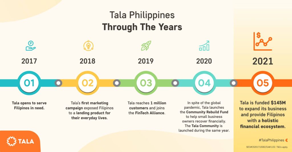 Tala App: The Best of all lending app in the Philippines