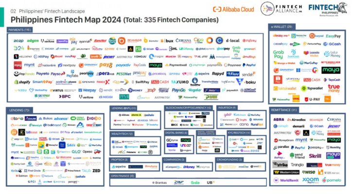 Philippines Fintech Map 2024: Remittance (31 Companies)