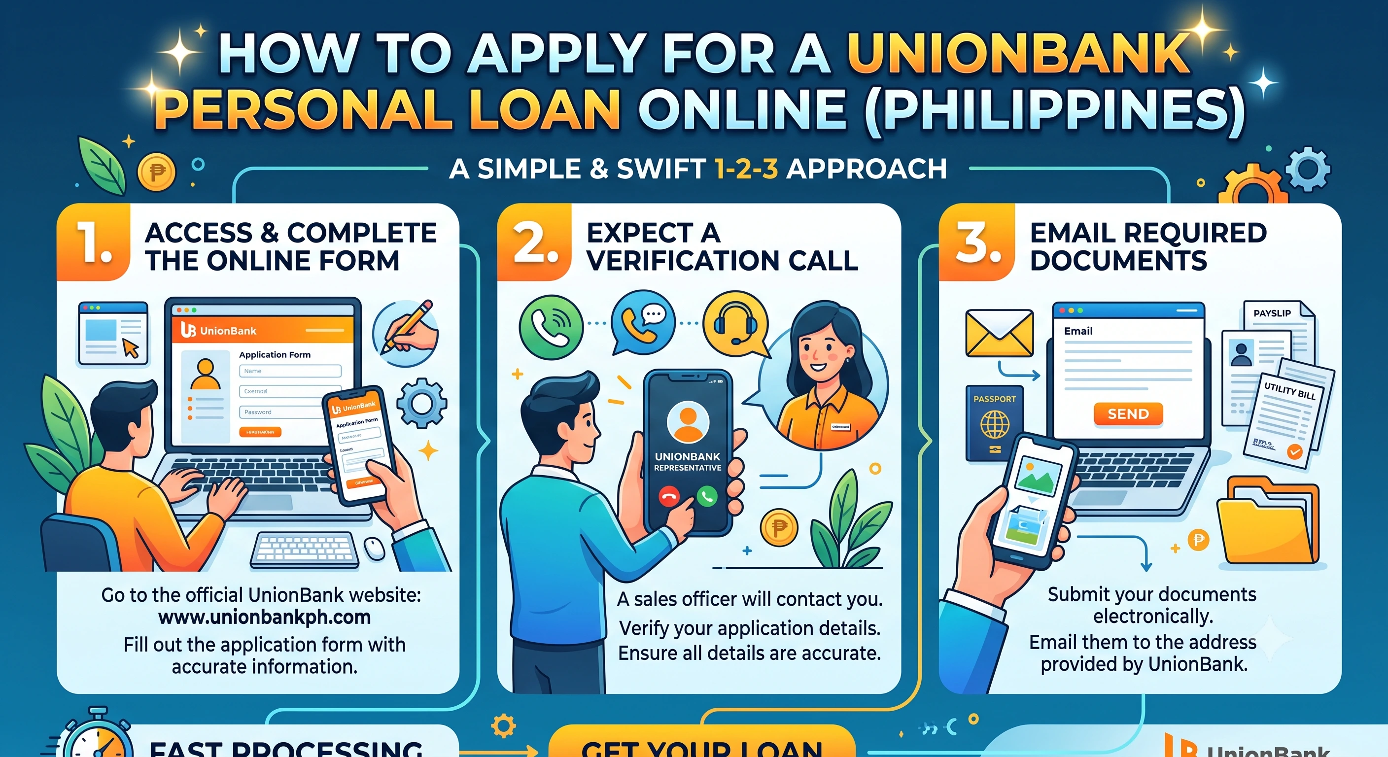 How to Apply for a Personal Loan From UnionBank in the Philippines