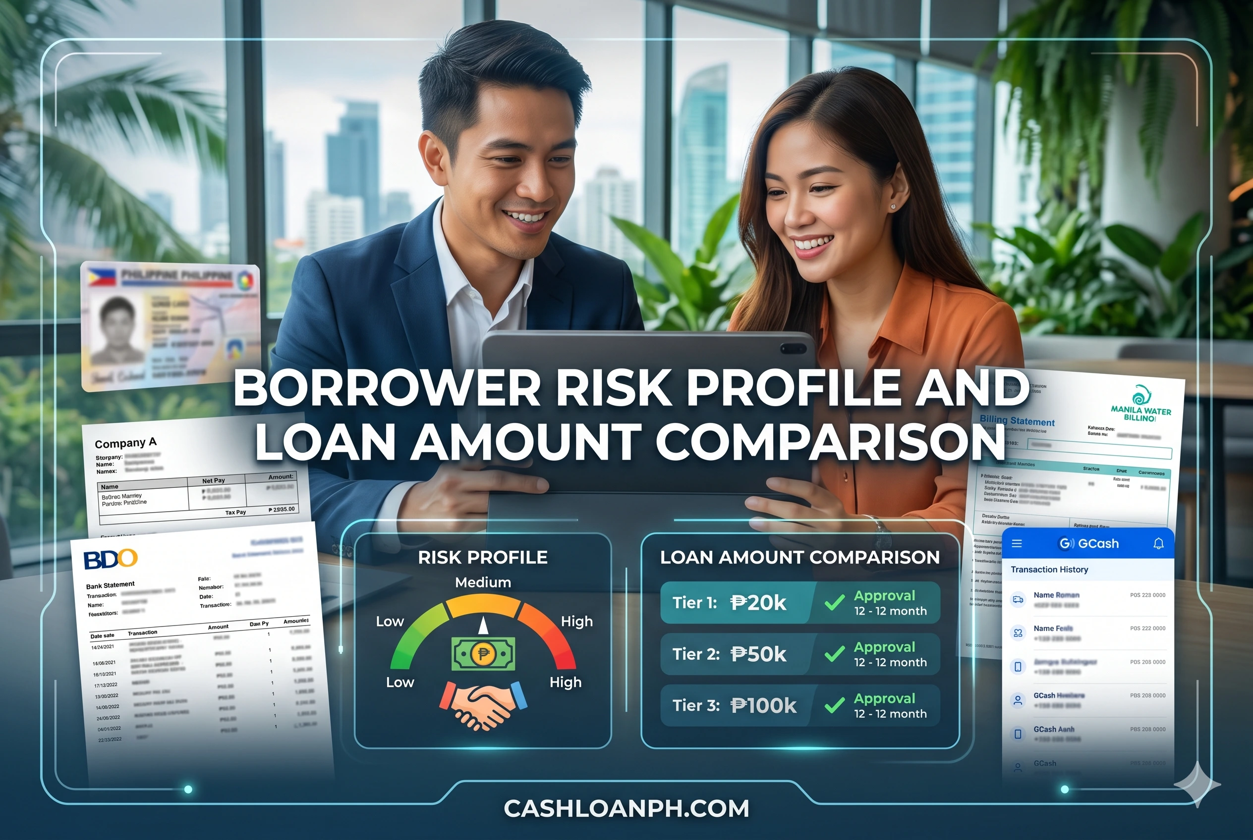 Comparison of borrower profiles showing different Maya personal loan amount outcomes based on risk factors