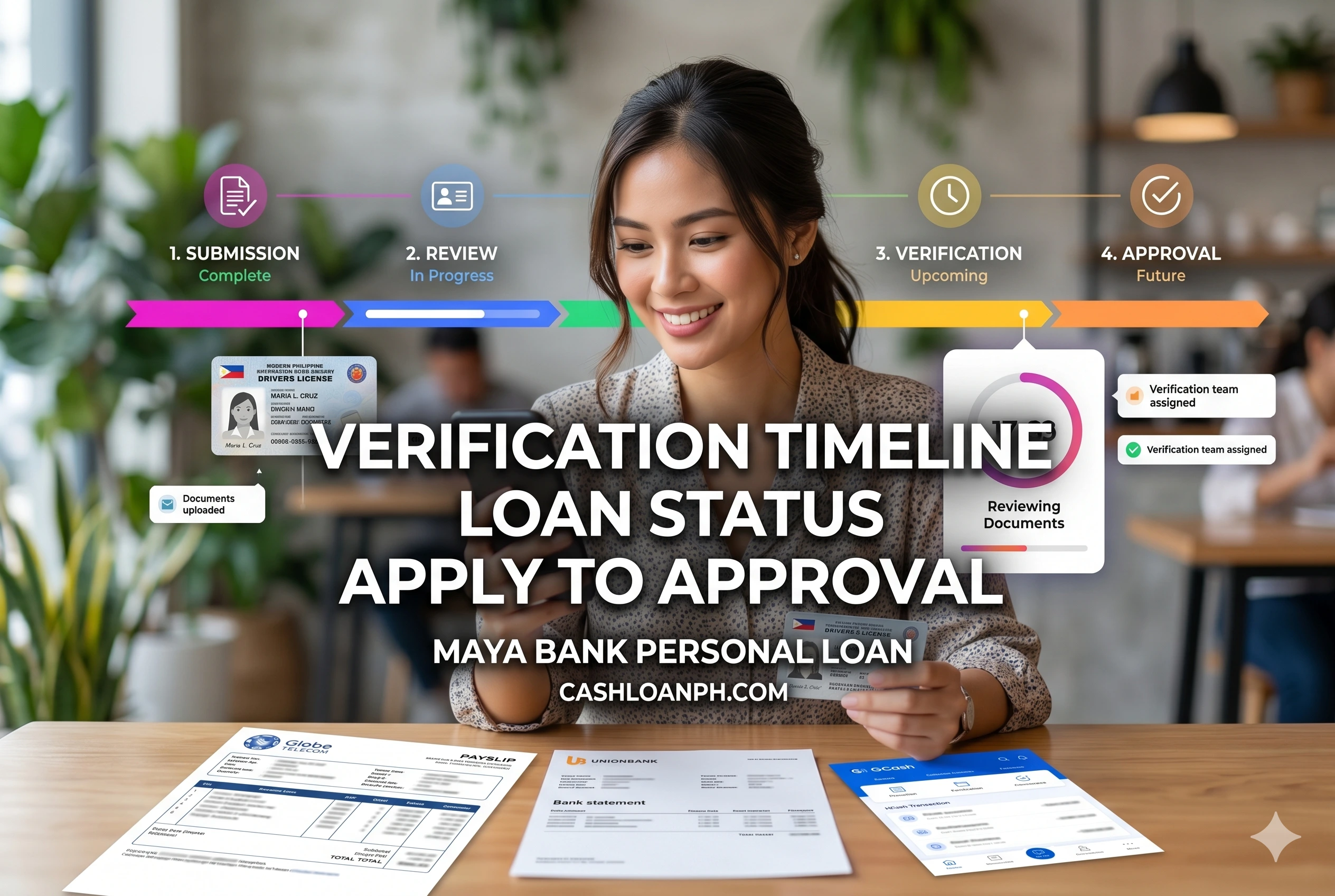 Digital loan verification workflow showing identity checks, selfie validation, automated underwriting, and approval stages