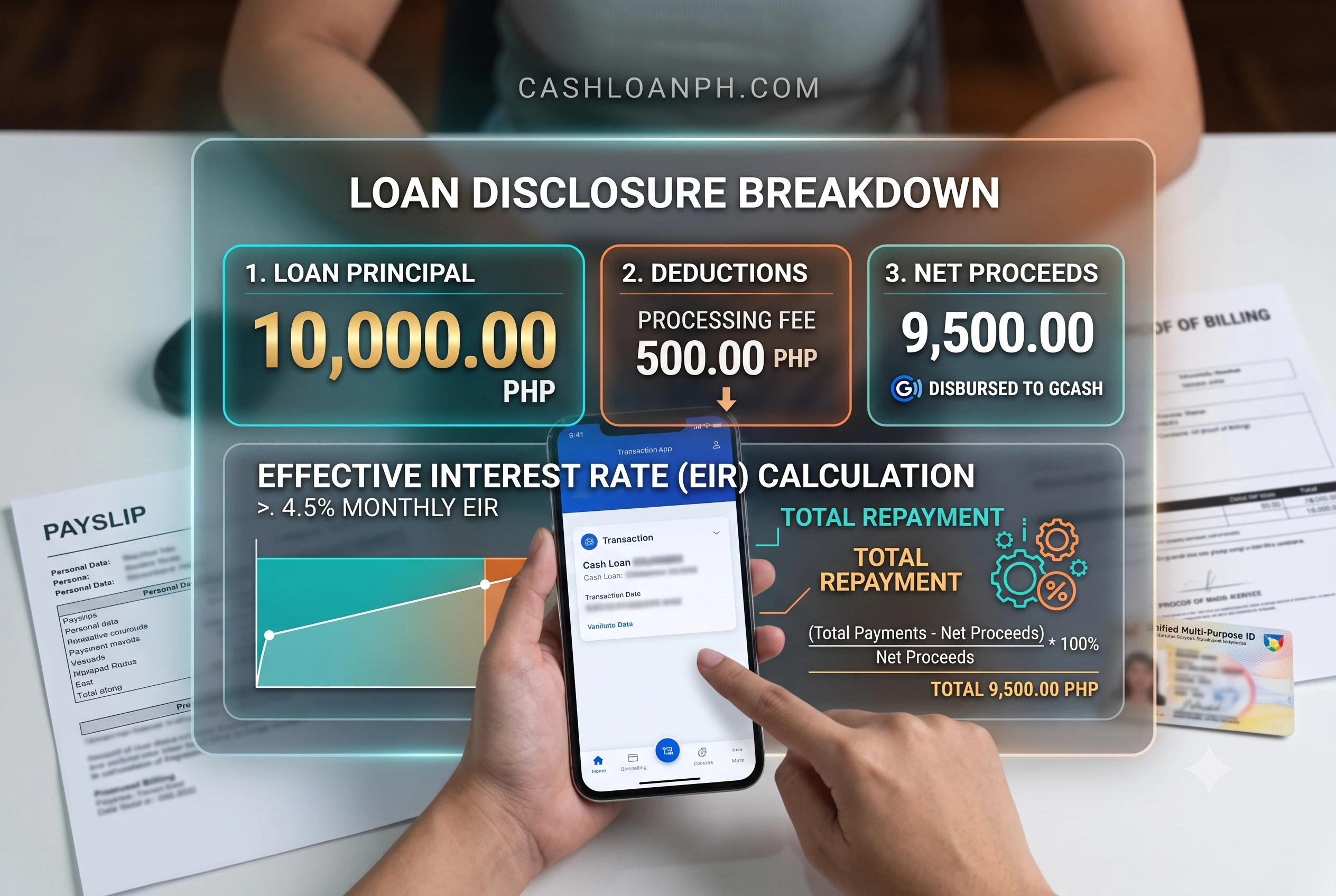 A detailed breakdown of a compliant loan disclosure statement showing the principal amount of 10000 PHP, a processing fee deduction, and an exact Effective Interest Rate calculation.