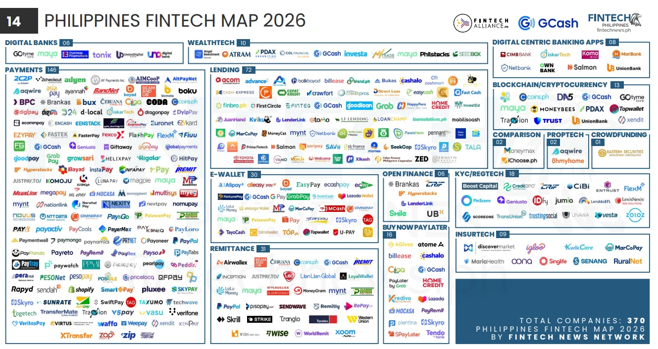 Philippines Fintech Map 2026