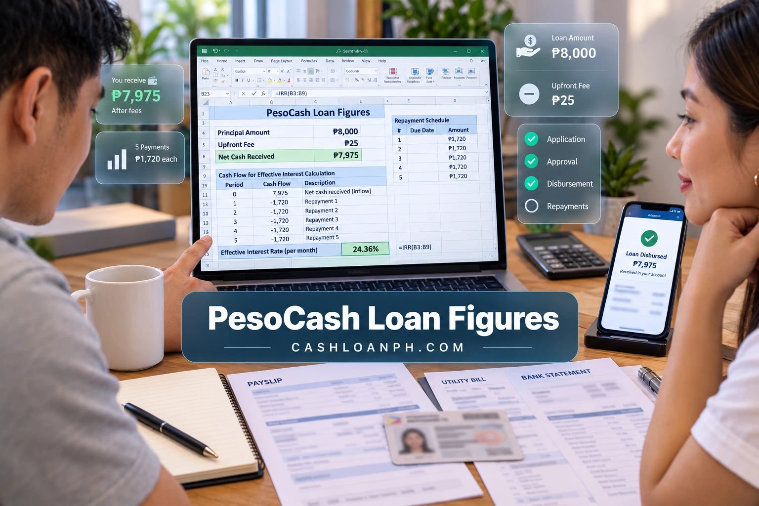 Real Excel spreadsheet using PesoCash published loan figures with ₱8,000 principal, ₱25 upfront fee, ₱7,975 net cash received, five ₱1,720 payments and cash-flow effective interest calculation