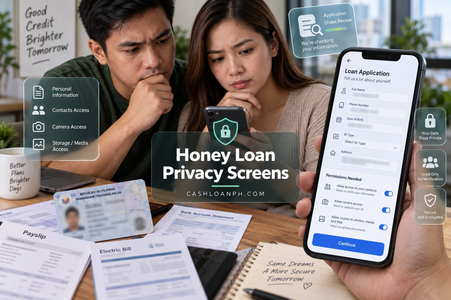 Real Honey Loan smartphone privacy and application screens showing requested personal data and permissions with phone number, ID details and private information blurred