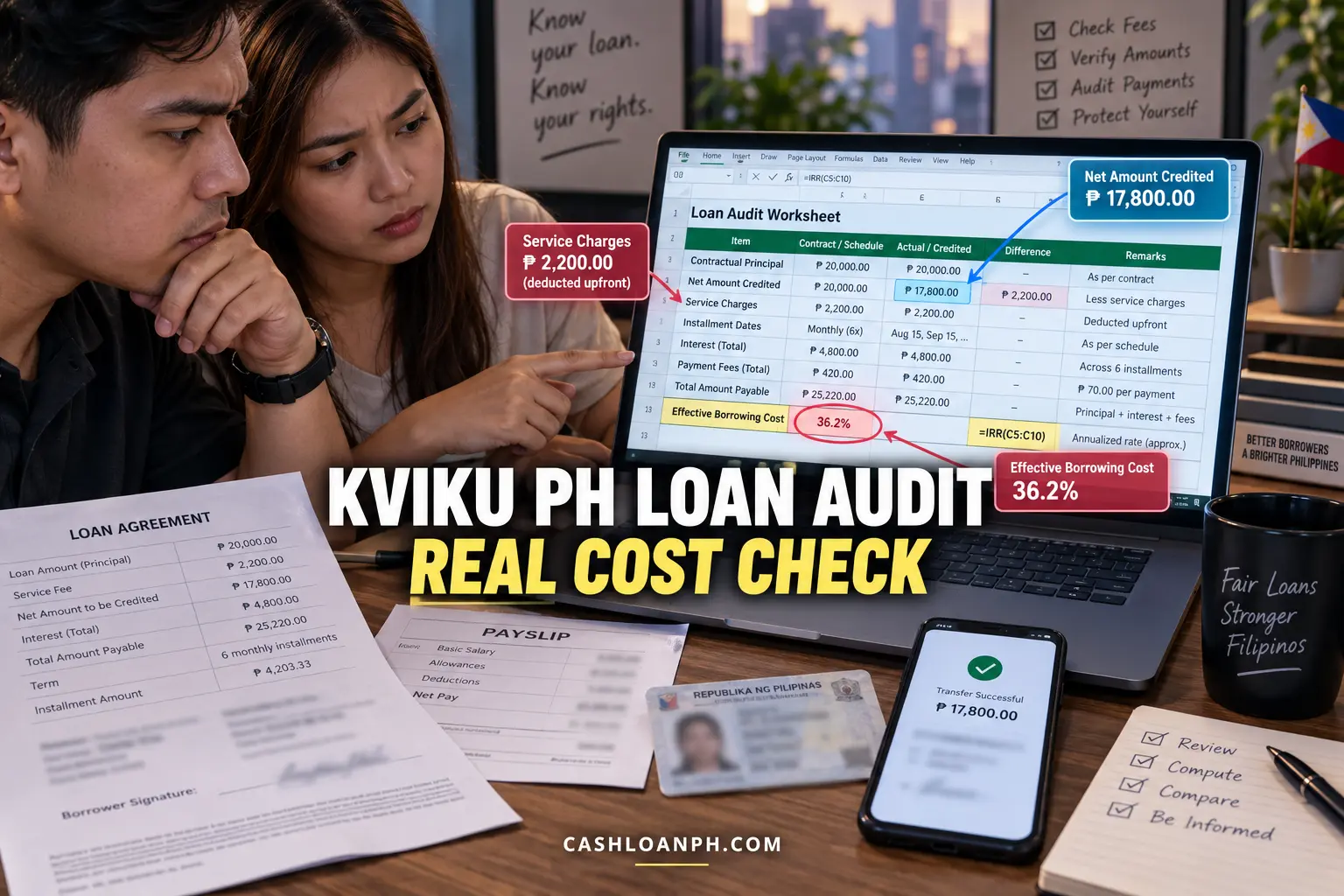 Realistic Excel loan audit worksheet comparing Kviku PH contractual principal, net amount credited, service charges, installment dates, interest, payment fees and effective borrowing cost using figures copied from a borrower contract with personal data blurred